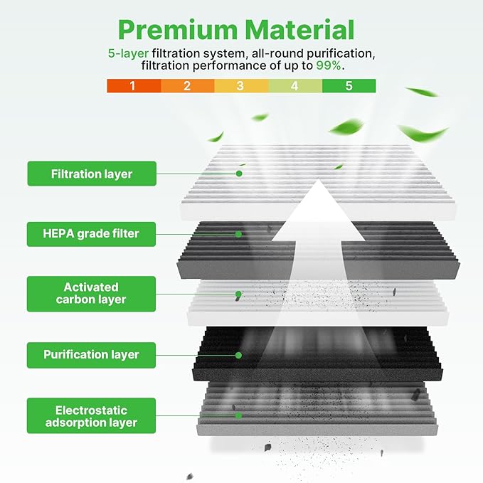 Engine+Cabin Air Filters Fit for 2018-2025 2026 Traverse, 2019-2026 Blazer, 2017-2026 Acadia, 2018-2026 Enclave, 2017-2026 XT5, 2020-2026 XT6 Engine Air Filter Accessories CF11966 CA12166