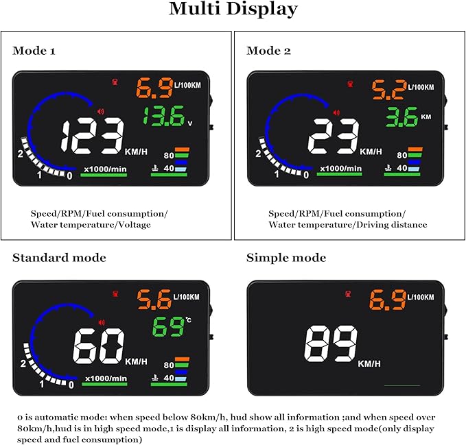 wiiyii Heads Up Display for Cars, Digital Speedometer for Car A8 with OBD Function, 5.5 Inch Large Screen, HUD Speedometer for Car for All Vehicles (OBD2 Speedometer A8)