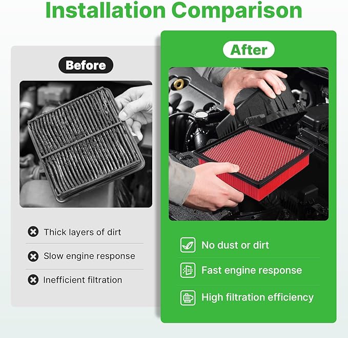 Engine+Cabin Air Filters Fit for 2011-2025 2026 Dodge Durango, 2011-2021 Jeep Grand Cherokee, 2022 Grand Cherokee WK(ALL FIT 3.6L/5.7L/6.4L) Engine Air Filter Kit Accessories# CF11183 CA10755
