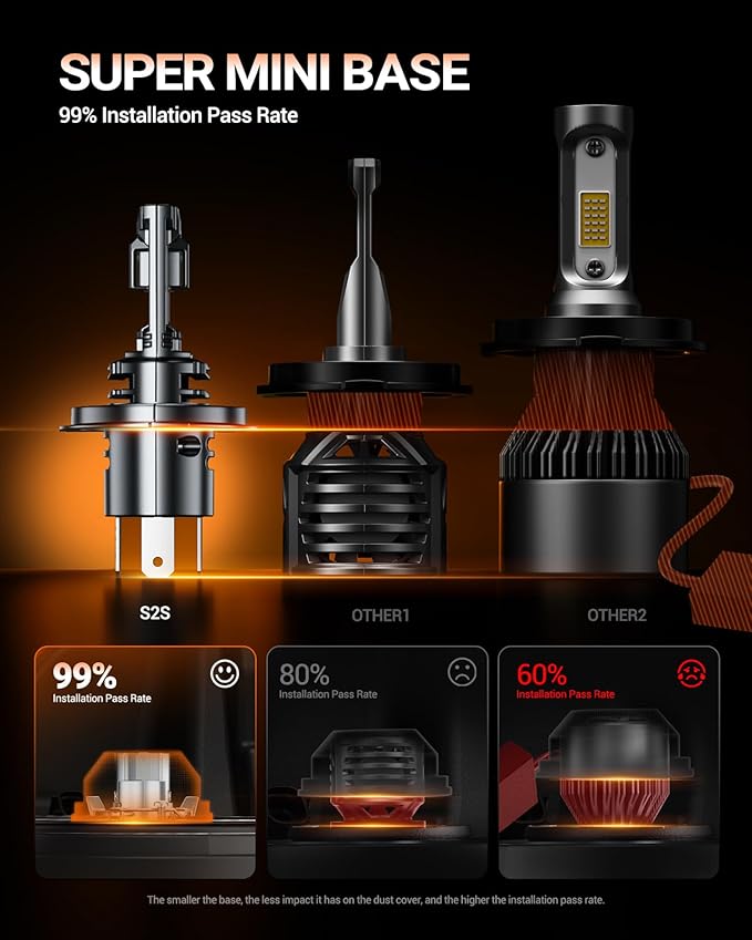 SEALIGHT H4 Bulbs, 50000LM H4 9003 Light Bulbs with 14000RPM Cooling Fan, LED Fog Light, Plug-N-Play, Pack of 2