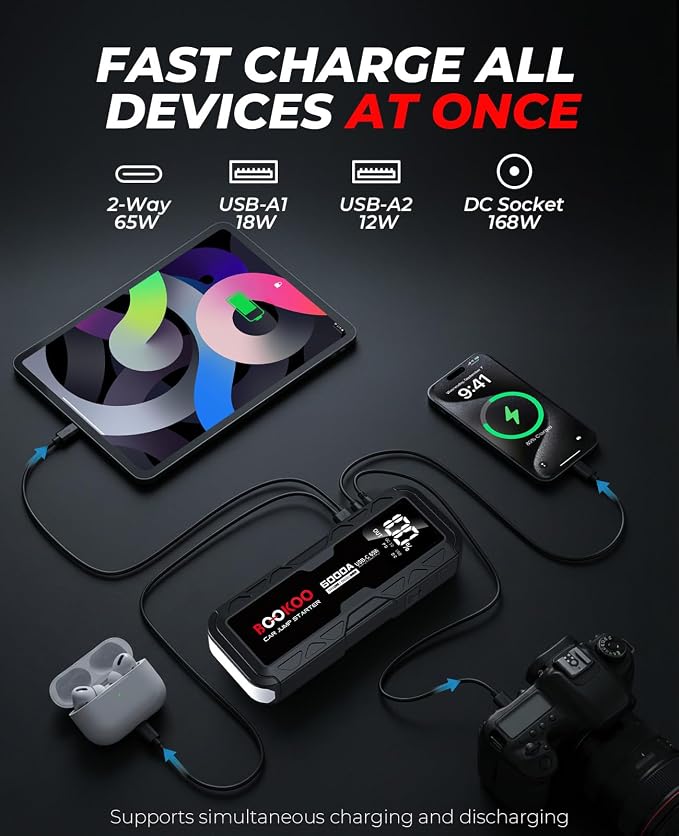BOOKOO Jump Starter 6000A,12V Portable Car Battery Jump Starter (for All Gas and 12L Diesel Engines) 88.8Wh Jump Box with USB-C 65W 2-Way Fast Charging,160W DC,USB QC3.0,Jumper Cables -2026 Upgrade