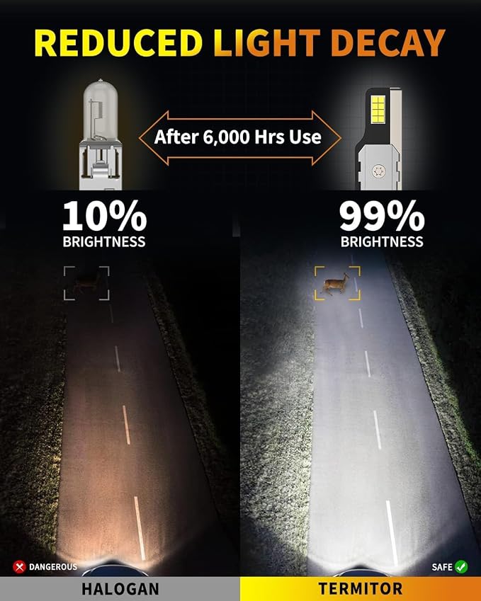 Termitor Upgraded H𝟣 Bulbs, 70,000LM 6500K White White Super Bright, 1:1 Halogen Size, 6500K Cool White, No Adapter Required, Easy Install Non-Polarity H1 H1LL Off Road Lights, Pack of 2