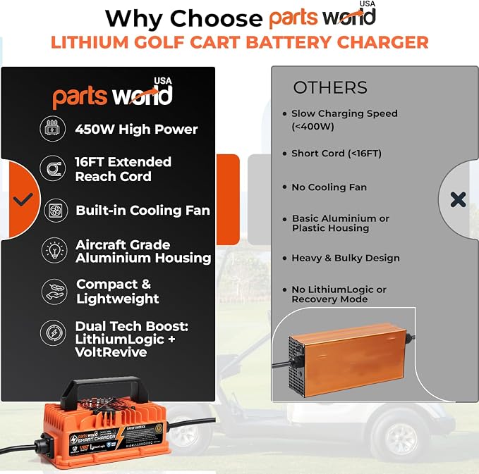 LithiumLogic™ 12V 15A LiFePO4 Charger with SB50 Anderson Plug, Accessory Wires & Temp Sensor; IP67 Waterproof with VoltRevive™ Recovery for carts, Boats, ATVs, Pallet Jacks, forklifts & scrubbers