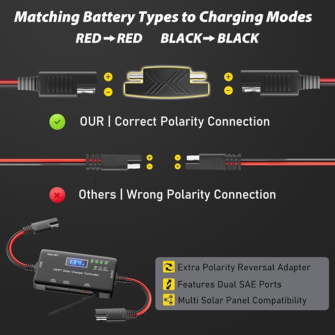 Sunapex MPPT Solar Charge Controller: 12V 10A Charge Controllers for Solar Panels with LCD Display LED Indicate Type-C USB Output - Smart Regulator for RV Boat Car Battery - Supports AGM Gel LiFePO4