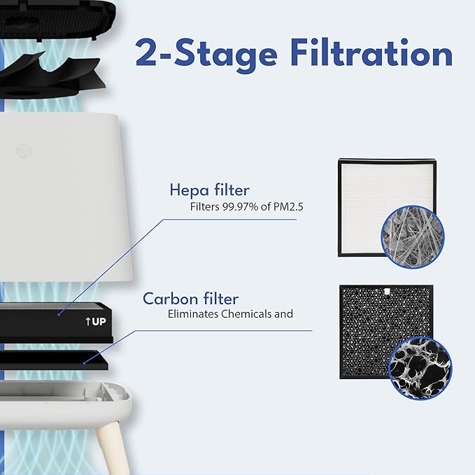 Smart Air(AKA Smart Health) Sqair Air Purifier|H13 HEPA &Activated Carbon| Cleans up to 900 sq ft/30 mins, 23-52 dB| For Home, Bedroom, Office, Kitchen|Reduces Allergies, Smoke, Dust, Pet Odors