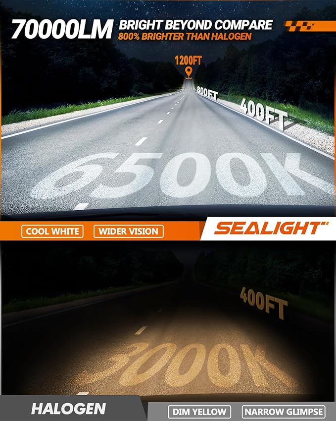 SEALIGHT H11/H8 Fog Bulbs, 70000LM Super Bright, Cool White Light Powersport, H8 Bulbs with 20,000RPM Turbo Cooling Fan, 10-Year Warranty Plug and Play, Pack of 2