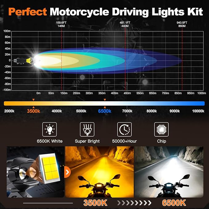 Motorcycle Driving Lights Kit,LEDMIRCY LED Luces Exploradoras Para Moto with Switch Wiring Harness Auxiliary Spot Light 6Modes White/Amber Strobe Offroad Fog Light with Memory Function IP68 Waterproof