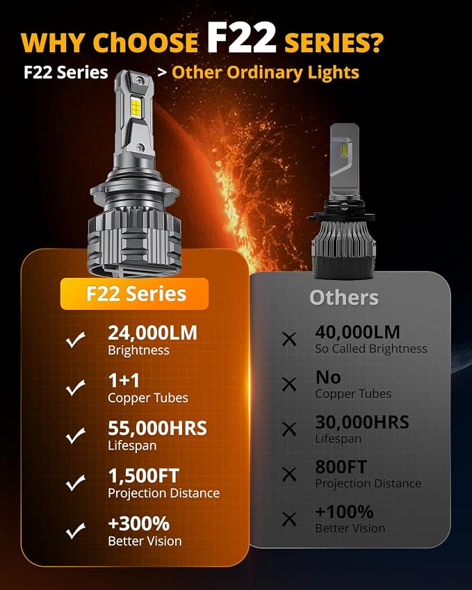 Auxbeam 9006 HB3 Fog Light, F22 Series 9006 Powersports, 6500K 110W 24000LM 700% Brighter 9006 Light For UTV ATV Offroad Vehicles