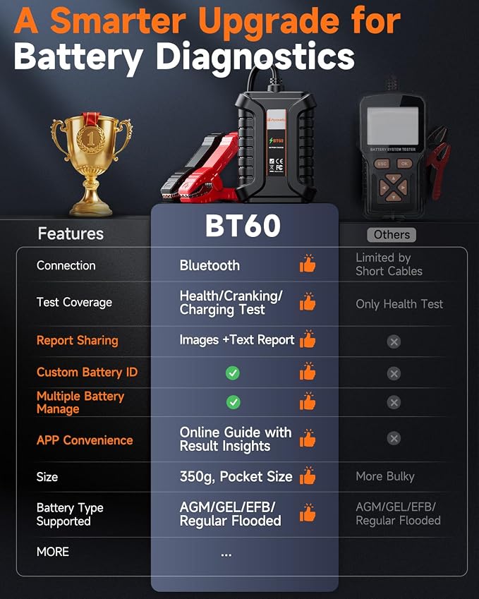 FOXWELL BT60 12V Bluetooth Battery Tester, Car Alternator Tester Compatible with Android/iPhone Battery Load Tester, SOH/SOC/Cranking/Charging System Analysis for Car/RV/Motorcycle/Boat