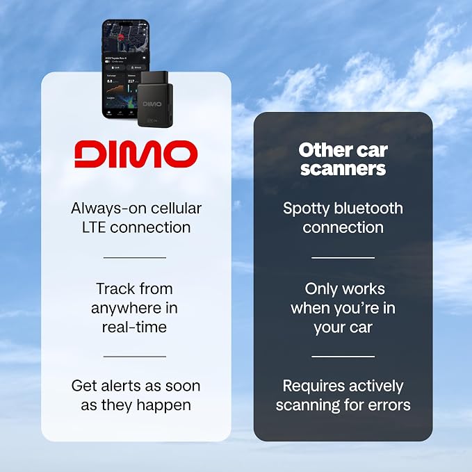 DIMO GPS Vehicle Tracker with Real-Time Location | OBD2 Wireless Scanner, AI-Powered Diagnostic Tool for Check Engine Light & 9000+ Error Codes | Track Driving Habits, Battery & Fuel Usage