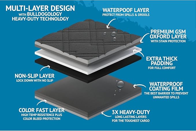Bulldogology SUV Cargo Liner for Dogs 55"x106" Heavy Duty Pet Trunk Cargo Cover - Dog Car Seat Cover Waterproof Nonslip - Dog Hair, Muddy Paws, Scratches Cover Protector for Cars Vans (X-Large, Black)