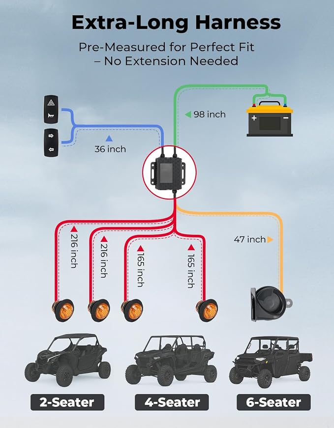 KEMIMOTO UTV Turn Signal Kit with 110D Horn and License Plate Holder with Light, Plug and Play UTV ATV Blinker with Rocker Switch Compatible with Polaris, Can-Am, Kawasaki (with License Plate Holder)
