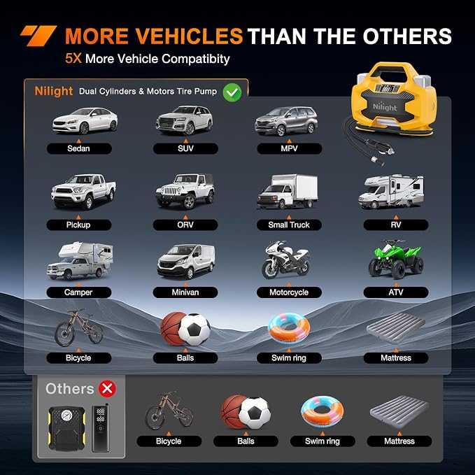 Nilight Portable DC 12V Heavy Duty Tire Inflator Dual Cylinders and Dual Motors Tire Pump 150PSI Air Pumps Auto Shutoff with Screen and LED Light Air Compressor for Pickup Truck ORVs SUVs Cars