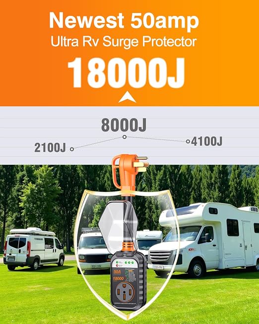 GEARGO 𝟑𝐫𝐝-𝐆𝐞𝐧 RV Surge Protector 50 Amp, Latest 18000J Surge Protection RV Circuit Analyzer, RV Adapter Plug for Camper with Waterpoof Cover, Plug and Play（Orange）