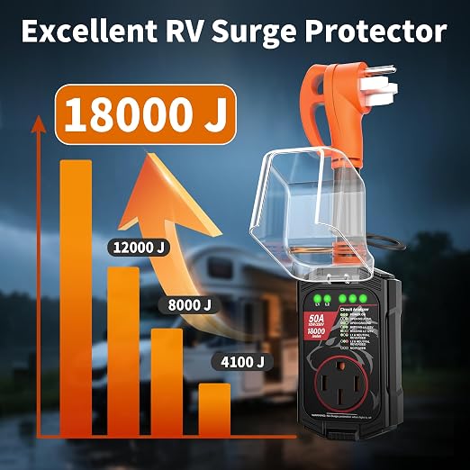 Vehiker 18000 Joules-RV Surge Protector 50 Amp, RV Power Surge Voltage Protection, RV Adapter Plug for Camper, Circuit Analyzer for Travel Trailers with Waterpoof Cover