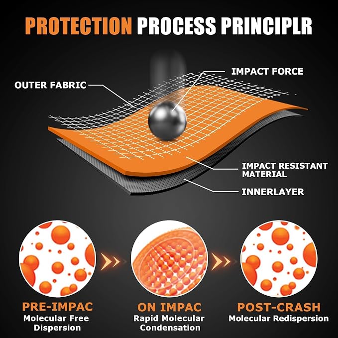 PSLER CE Level 1 Certified Motorcycle Armor Back Pad and CE Level 2 Certified Elbow and Shoulder Protection Pads Set,Motorcycle Armor Back Protector Inserts for Motorcycle Jackets,5PCS