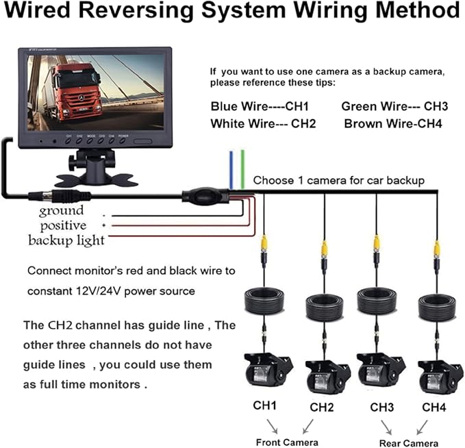 Camecho Vehicle Backup Camera 9 Inch 4 Split Monitor+ 4 Cameras with Front & Rear View Camera 18 IR Night Vision Waterproof Auto Camera with 2x33 ft and 2x65 ft Cables for RV, Trailer, Bus,Trucks