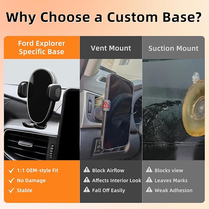 Car Phone Holder for Ford Explorer (2020-2023 2024),Dashboard Phone Mount,360 Phone Holder Rotating,Hands Free Mobile Holder,Car Mount for iPhone,Samsung & Android,2022 Explorer Interior Accessories