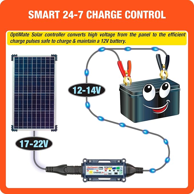 Optimate Solar Duo 40W, TM522-D4, 6-Step 12V / 12.8V 3.3A Weatherproof Solar Battery Saving Charger & maintainer