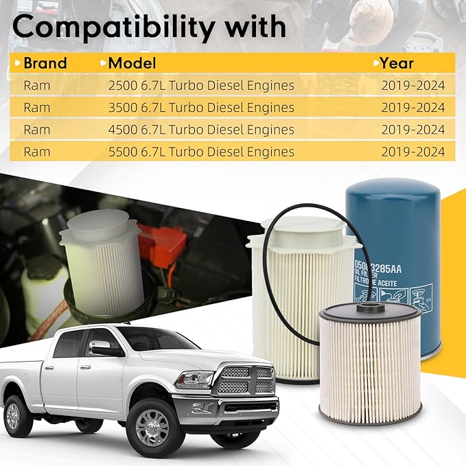 6.7L Cummins Fuel Water Separator Filter Fuel Filter & Oil Filter Kit - Replaces 68436631AA，68157291AA，05083285AA - Compatible with Dodge Ram 2500/3500/4500/5500 （2019-2023）