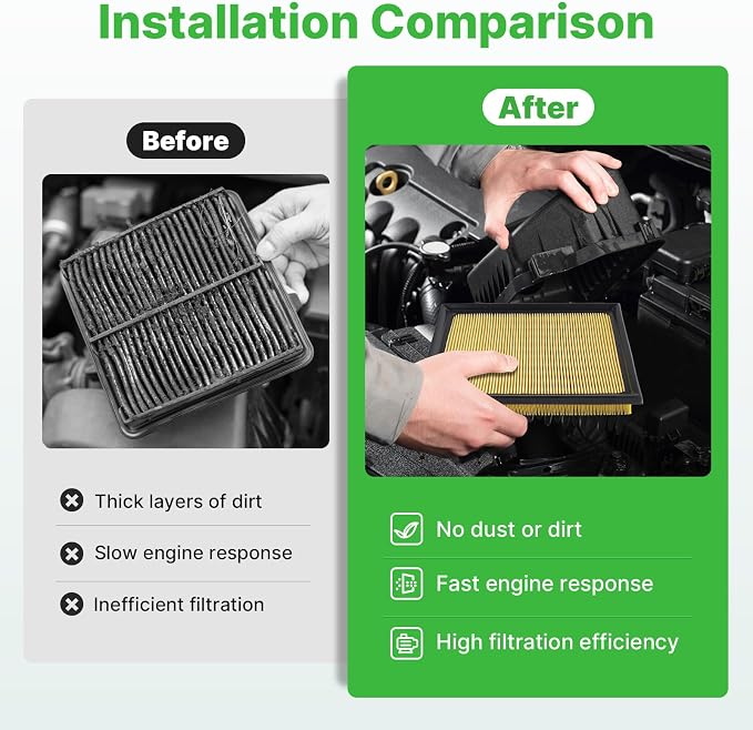 Engine+Cabin Air Filters (All Only Fit Hybrid, Not Gas!) Fit for 2016-2018 Toyota RAV4 Hybrid 2.5L, 2010-2015 Prius Hybrid 1.8L Engine Air Filter Replacement# 17801-37020 CF10285