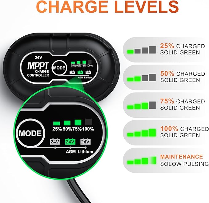 SUNER POWER 24V 30W Solar Battery Charger Maintainer, Built-in Ultra Smart MPPT Charge Controller, Waterproof 30 Watt Solar Panel Trickle Charging Kit for 24Volt AGM, Lead-Acid, Lifepo4 Battery