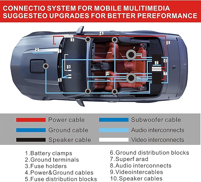0 Gauge CCA Amplifier Wiring Kit 3000W Complete - Copper Clad Aluminum Car Audio Power Cable with Fuse Holder & RCA | for Subwoofer Amp Install