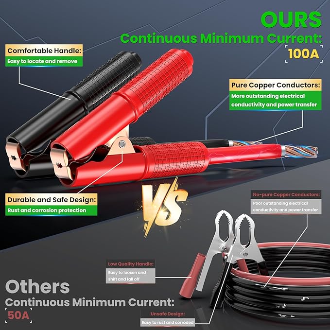 1000W Power Inverter 12V to 110V for Vehicles/Truck/Car/Laptop, 1000 Watt Car Power Inverter with Cigarette Lighter/LED Display/100A Battery Cables/2 AC Outlets/2 USB Port, Surge 2000W Car Inverter