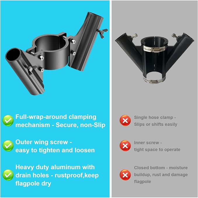 RV Dual Flag Pole Mount for 2" and 2¼" Tongue Jack, Heavy Duty Aluminum Camper Flagpole Holder Fit Double 1" Flag Pole Bracket, RV Trailer Essentials with Quick Lock Wing Screws, Drain Holes