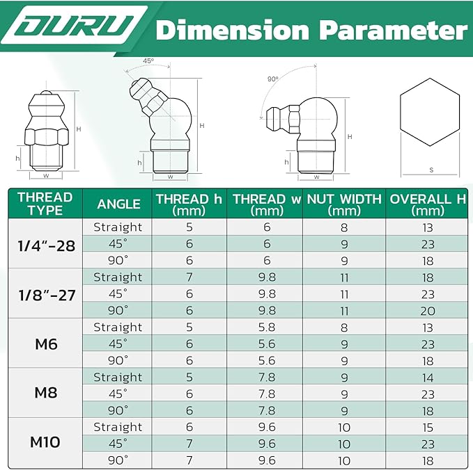 OURU Grease Fittings Assortment Kit with DlY Tool Storage Box Organizer, 330PCS SAE & Metric Grease Zerk (Straight/45°/90°) with Standard Couplers, Dust Caps & 7-11mm Wrench Set for Grease Gun