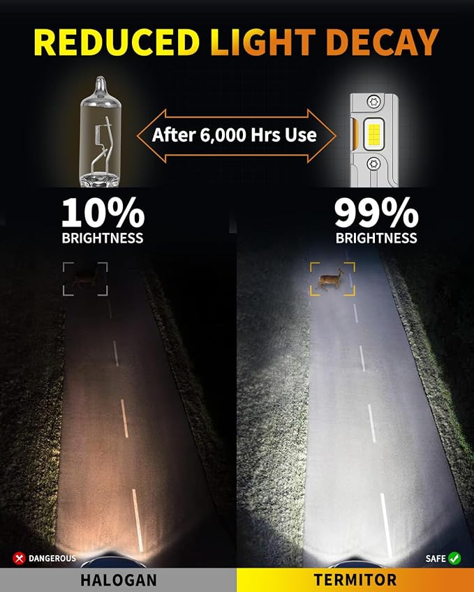 Termitor H7 Light Bulbs, 40000LM 900% Super Bright, 6500K Cool White, Real 1:1 Halogen Mini Size H7 H7LL Fog Light bulb, Plug and Play, Pack of 2