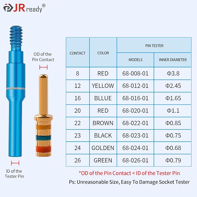 JRready ST5240-HT250 Connector Inspection Tool Kit,16 Pcs Contact Socket&Pin Tester Tips Tool with Work for Electrical System Tools,Detachable Contact Tester Automotive Tool Set