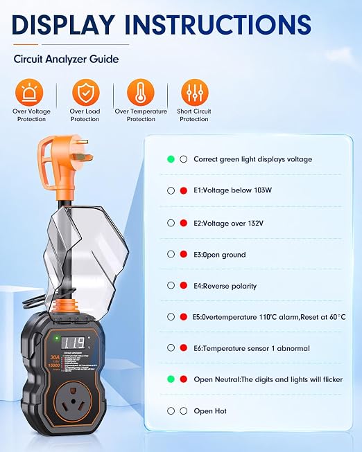 GEARGO 𝑵𝑬𝑾-𝑽𝒆𝒓 RV Surge Protector 30 Amp, 15000J Circuit Analyzer with LED Display, IP68 Waterproof Cover, High-Energy Protection, Temperature Control, RV Adapter Plug for Camper, Travel Trailer