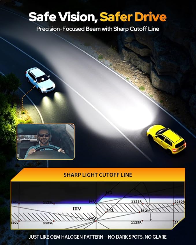 FAHREN 9006 HB4 Led Bulbs 𝟕𝟬,𝟬𝟬𝟬𝐋𝐌 – Epic Night Visibility, Powered by 2025 Pro Core (16 Chips Inside), 𝟏𝟐𝐗 Brightest Light Bulb, 90000Hrs Lifespan, CANBUS Ready, Plug & Play HID, Pack of 2