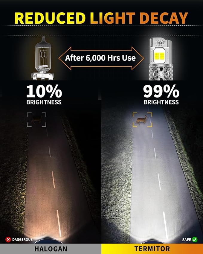 Termitor Upgraded 9007/HB5 Bulbs, 50,000LM Ultra Bright High/Low Beam, 6500K Cool White IP68 Waterproof, 9007 Fog Light 1:1 Mini Size with Cooling Fan, 70000+ Hours Lifespan, Plug and Play, Pack of 2