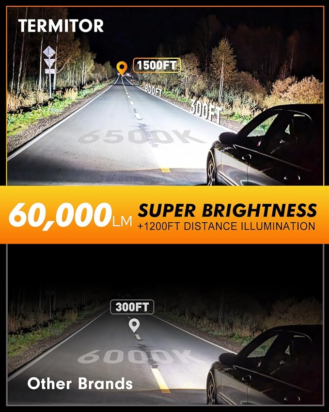 Termitor 2026 Latest Premium Super D1S Fog Light Bulb for Off-road Only | 60,000LM 6500K Cool White, 1:1 D1S Size, IP68 Waterproof, 3min Install, 85k Hrs Lifespan, Pack of 2