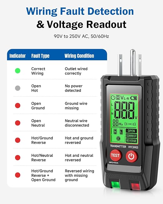 Circuit Breaker Finder with LCD Display, 90-250V Electrical Circuit Tracer Tool with GFCI Outlet Tester, NCV Circuit Tester with Adapters & Carrying Case, Digital Receiver for Home Workshop