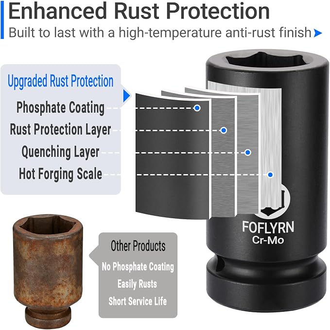 1/2" Drive Impact Socket Set,6-Point Metric Socket Set (9-38mm),43PCS Cr-Mo Material High Durability Deep Socket Set with Ratchet Wrench,Universal Joint，Extension Bar and Storage Case.