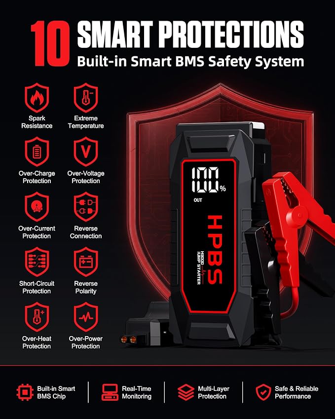 Car Battery Jump Starter, 5500A Peak Jump Starter Battery Pack for Up to All Gas and 10L Diesel Engines, 12V Portable Jump Starter Box with 3.0" LCD Display(Red)