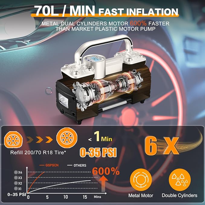 GSPSCN Heavy Duty Digital Tire Inflator 12V Portable Air Compressor Pump | 6X Faster Inflation Auto Shut-off Double Cylinders Metal Air Pump 150Psi with LED Light for Pickup,Truck,Car,Bicycles,RV,SUV