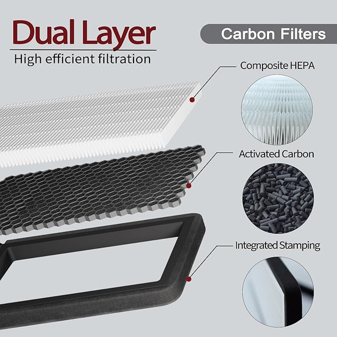 Front Trunk Hepa Filters Kit for Tesla Model Y(2022-2026) with Activated Carbon,4-pack Dual Layer Air Filter Replacement Includes 2 HEPA Filter 2 Carbon Filter