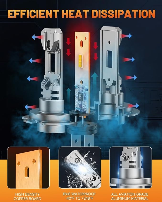 FORENNER NextGen H7 Light Bulb, 1000% Upgrade Bright, 1:1 Mini Size H7/H7LL Fog Light Thermostatic Control Design, IP68 No Adaptor Required Quick Install, Headlight Adjusting Screws Pack of 2