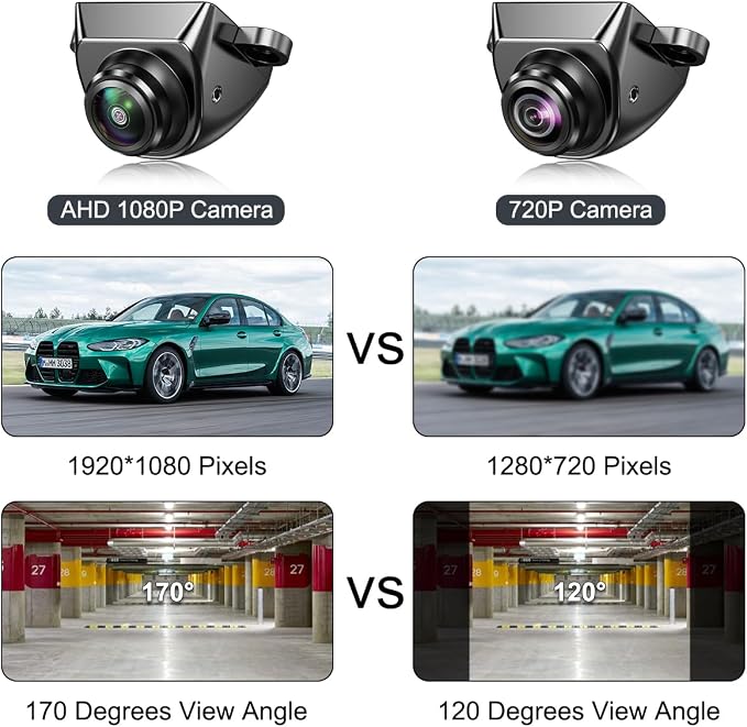 GreenYi AHD Monitor Camera Set, 800x480 HD TFT Monitor + Universal AHD 1080P Rear Front Side View Camera with Adjustable Fisheye Lens