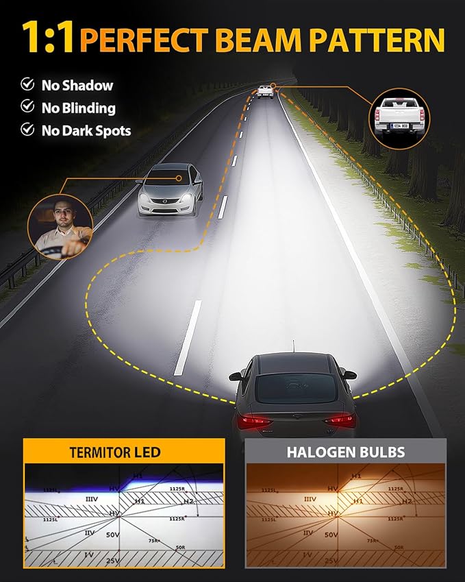 Termitor 7th-Gen 9006 9005 Light Bulbs Combo, 140000LM 1400% Ultra Brighter, Real 1:1 Mini Size Design Fog Light, Thermostatic Control Design Plug and Play IP68 Waterproof, Trailer Fenders Pack of 4