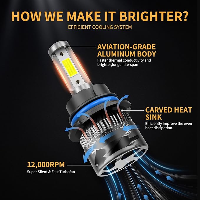 𝟫𝟢𝟢𝟦/𝖧𝖡𝟣 6500K Cool White, 60000LM 900% Brighter, Backup Plug & Play IP68 Waterproof Replacement with 2pcs 194 168 T10 2825 Bulb for Interior Off-Road Lights