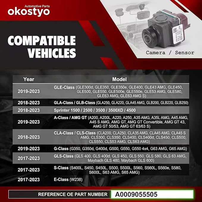 No. A0009055505 Upgraded 360° Front & Rear & Left & Right Reversing Camera | Compatible with Benz 2018-2023 A-Class W177 E-Class W238 GLE GLB GLA GLS G550 G63 Sprinter