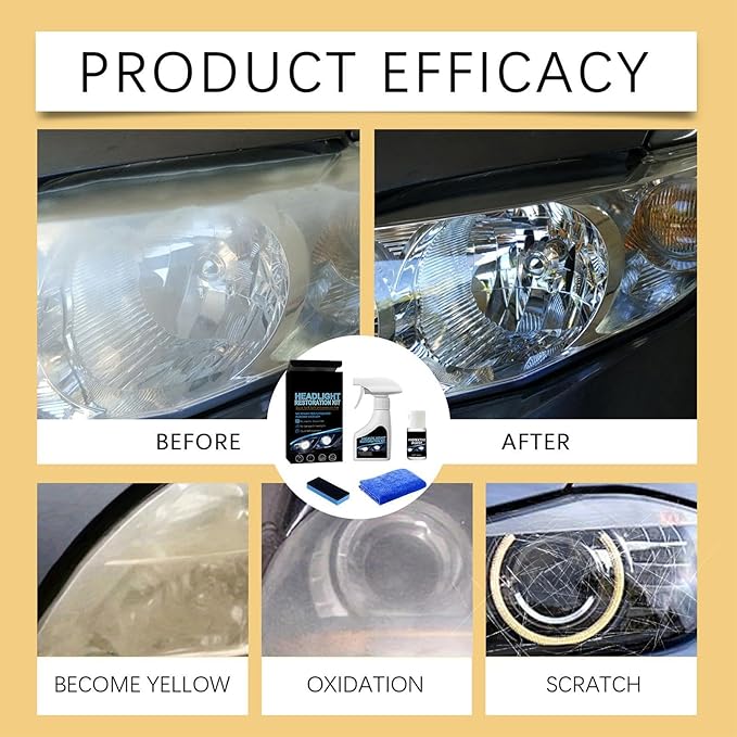 Headlight Refurbishment Kit,Prevents Yellowing Len Refurbishment Spray | Headlight Cleaner And Restorer Kit | for Pickup Car Tractor Truck ATV Vehicles Trailer RV Sedan