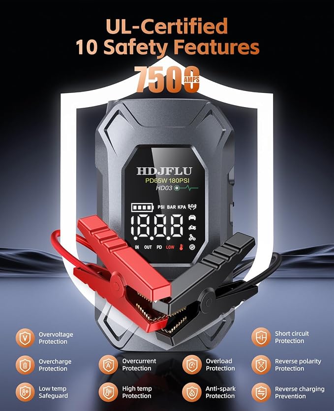 7500A Jump Starter with 180PSI Air Compressor, 24000mAh Car Battery Booster | Jump Stater Box for All Gas/10L Diesel, 65W PD Fast Charge Power Bank, Portable Tire Inflator, Jumper Cables, LED Light