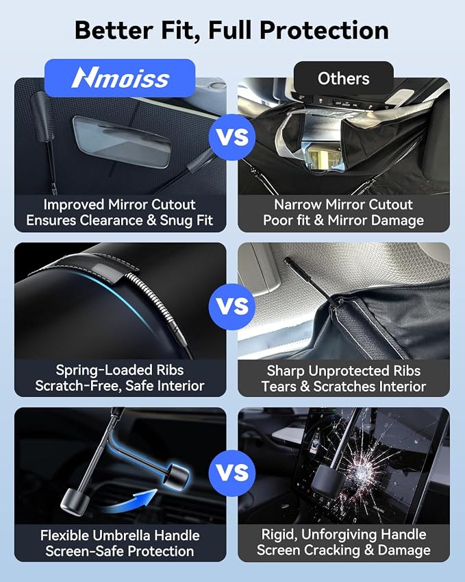 Nmoiss Windshield Sun Shade Umbrella Fit for Suburban 2007-2026 Accessories, [Vinyl Coating Heat Shield] Protect Car from Sun Rays & Heat Damage Keep Cool and Protect Interior