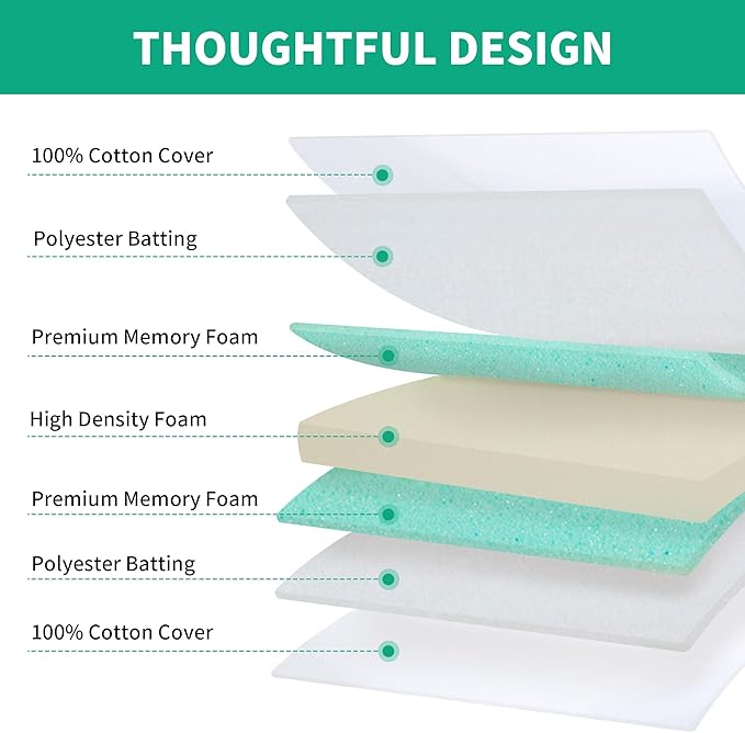 HOMBYS Memory Foam Couch Cushion Replacement, High Density Upholstery Foam Wrapped with Memory Foam & Polyester Batting, Sofa Cushions Inserts with Dacron Fiber Layer,with Removable Cover,6"x22"x22"